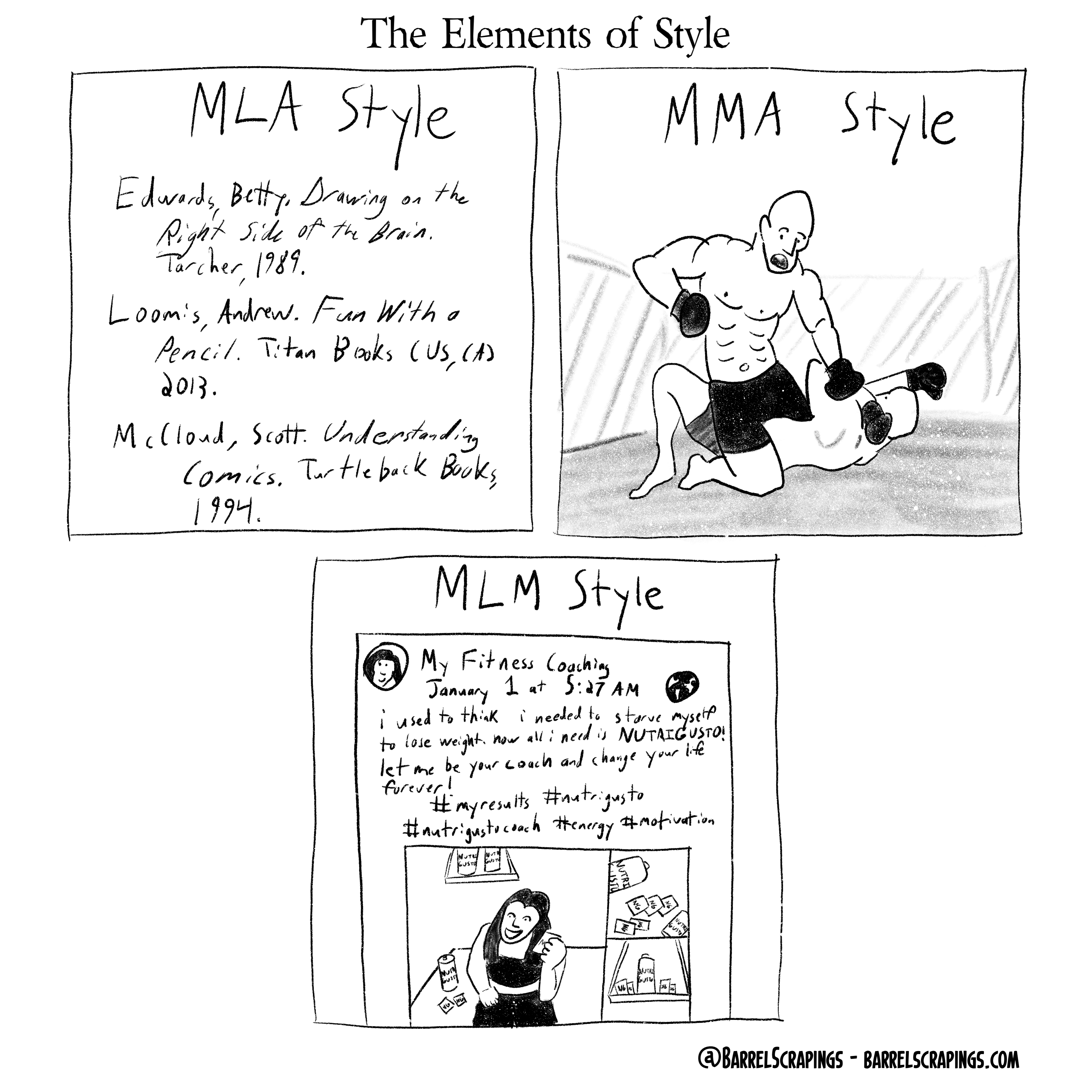 Three images. Image one: A bibliography in MLA style. Image two: Two men fighting, captioned "MMA style". Image three: A woman hocking nutrition supplements on Facebook, with the caption "MLM Style"