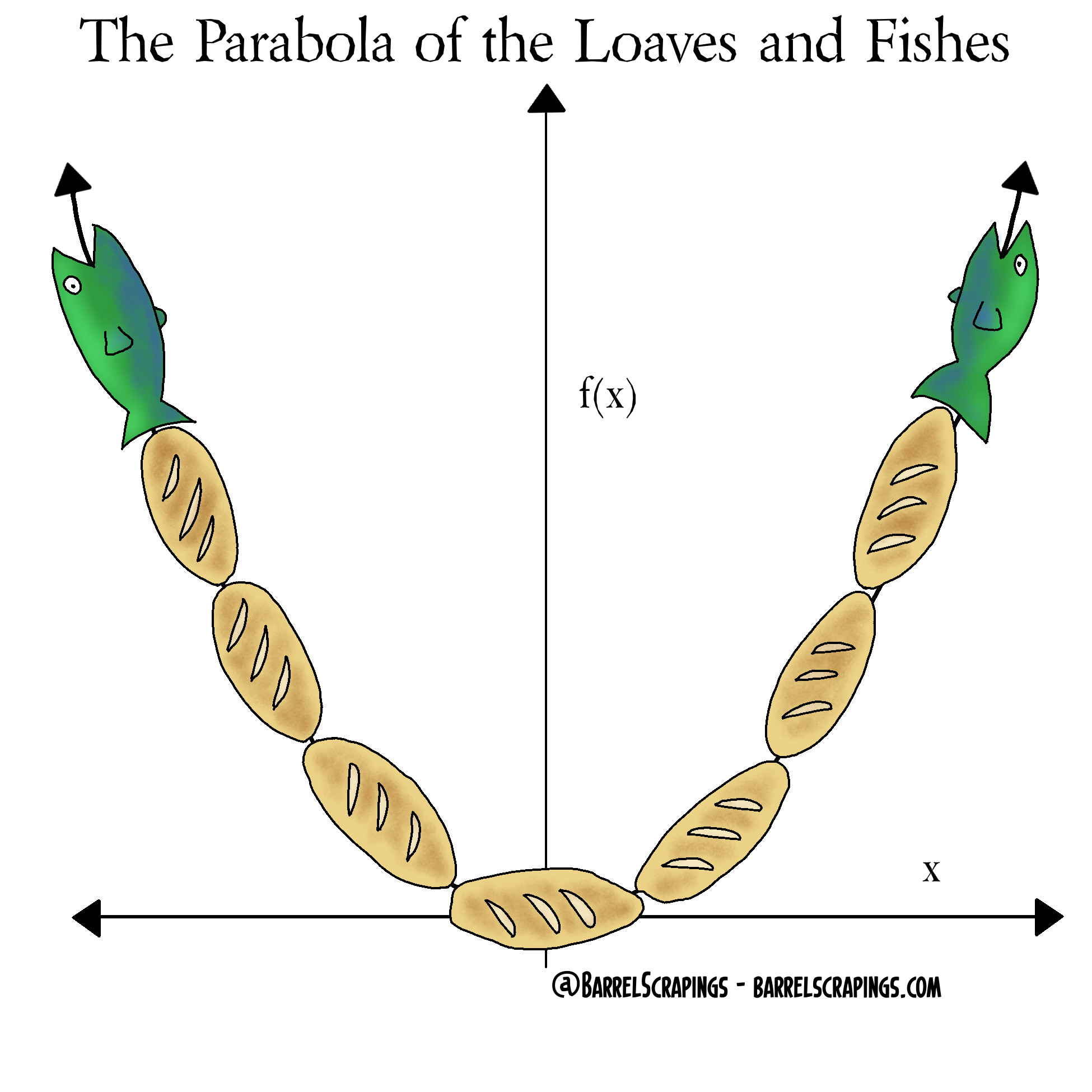 image from The Parabola of the Loaves and Fishes